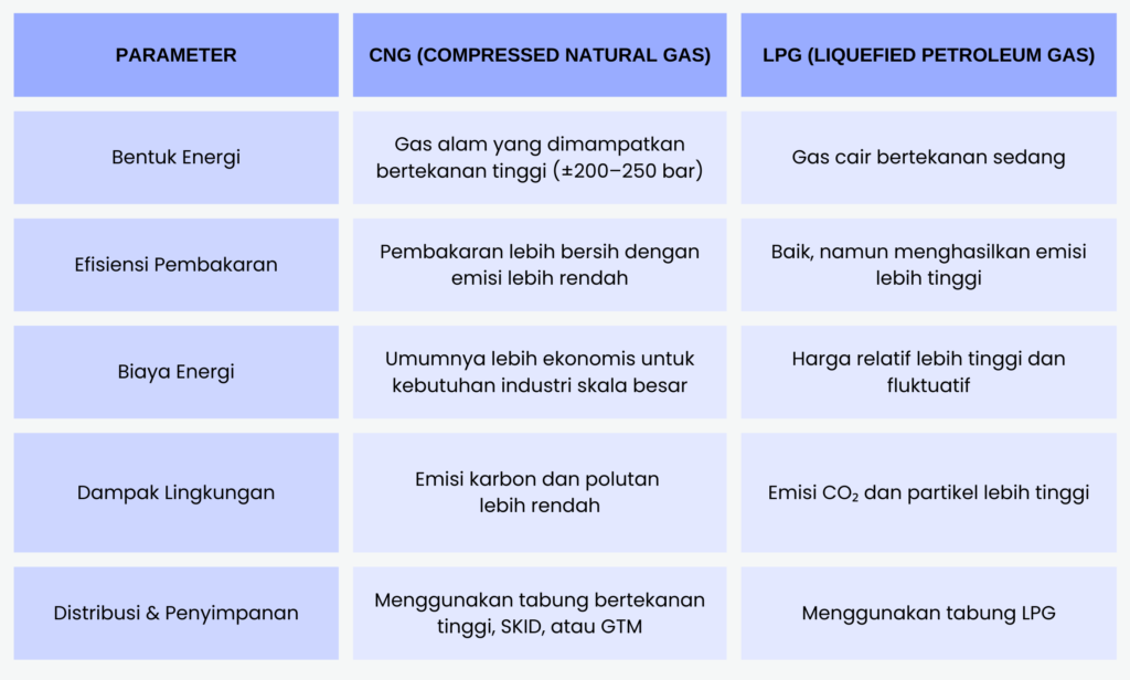 cp tap energi (chandra) (1)